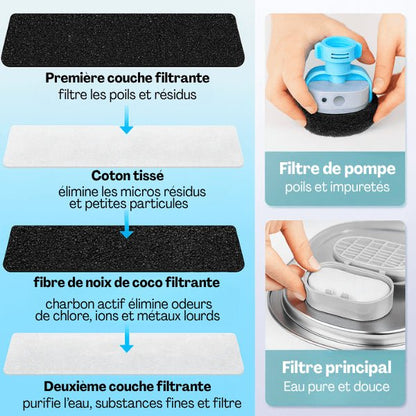 Double filtres pour une meilleure purification d'eau de la fontaine à eau chat en inox