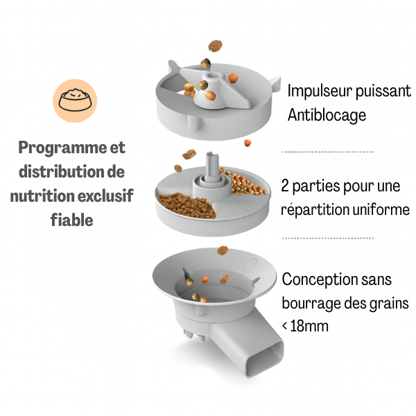 Distributeur de croquettes pour chat programmé distribution anti blocage et anti bourrage - AutoPilot Pro™