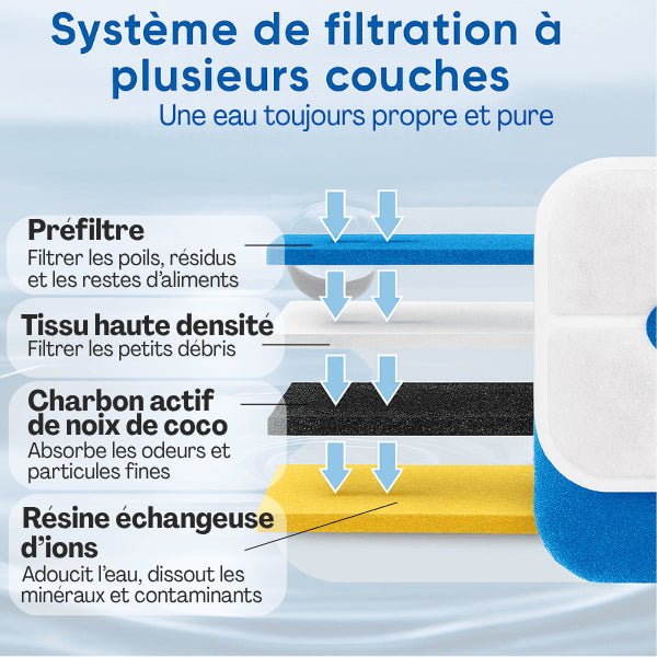Filtre distributeur eau chat multi-filtration plusieurs couches longue durée eau saine pour Royalis™