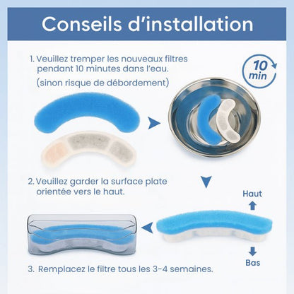 Filtre distributeur eau pour chat avec conseil installation avant utilisation distributeur Crystalis™