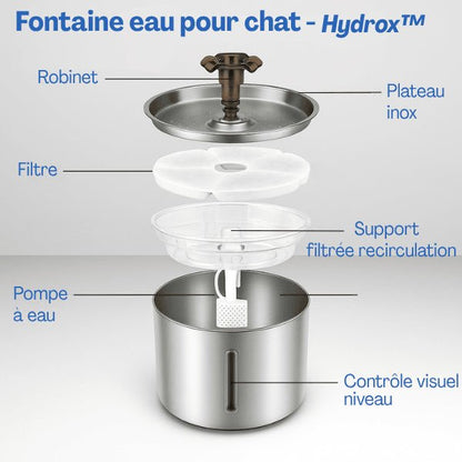 Filtre fontaine a chat facile à remplacer dans fontaine inox Hydrox™