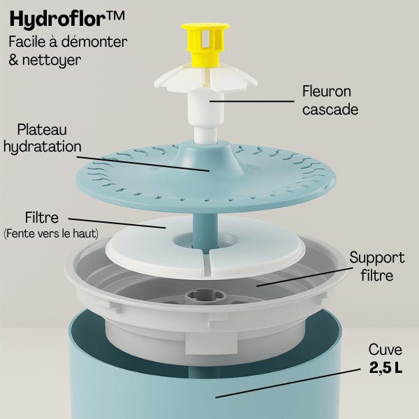 Filtre fontaine à eau chat assemblé facile à installer dans fontaine automatique Hydroflor™