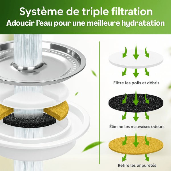 Filtre fontaine à eau chat triple filtration pour meilleure eau saine propre fontaine automatique Hydroflor™