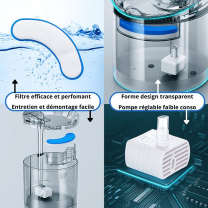 Fontaine à chat transparente avec filtre efficace, entretien facile et pompe réglable - Crystalis™