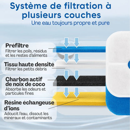 Fontaine à chat à filtration multicouches pour eau plus pure et saine - Royalis™
