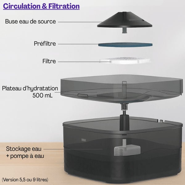 Fontaine à chat grande capacité présentée avec les éléments filtre cuve et plateau - Royalis™