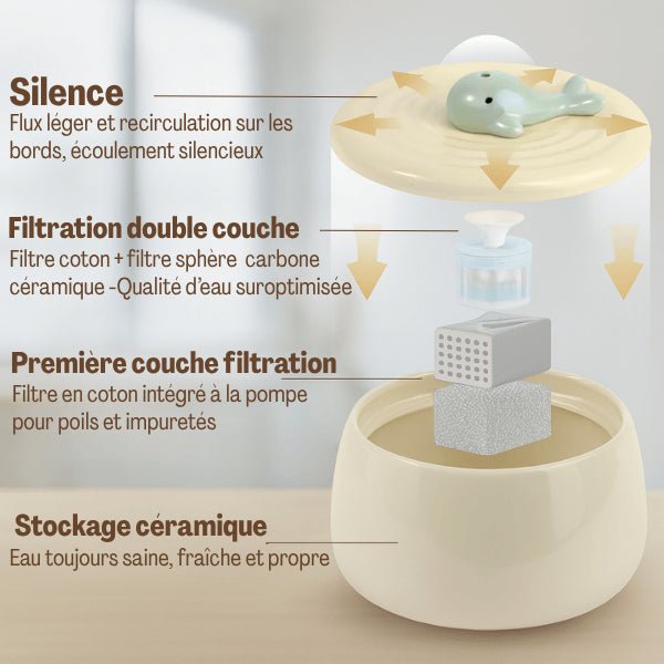 Fontaine à eau chat silencieuse céramique filtration multi couches NaturaFresh™