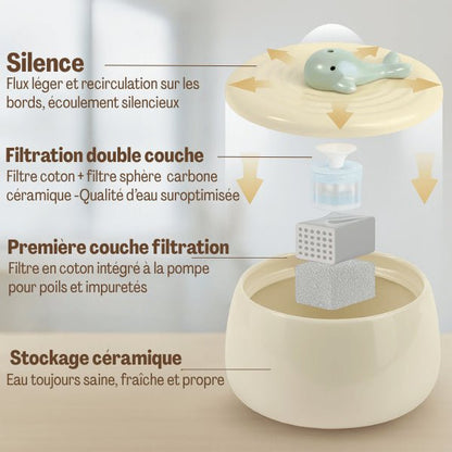 Fontaine à eau chat silencieuse céramique filtration multi couches NaturaFresh™
