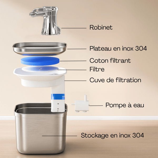 Fontaine chat filtrée plusieurs fois avec filtre fontaine eau pour chat dans fontaine inox Vortex™