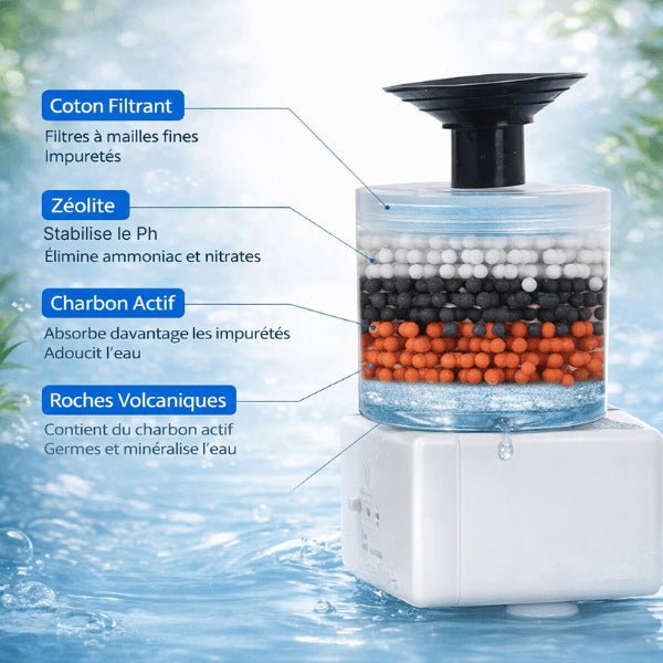 Système de filtration multiple de la pompe fontaine eau chat