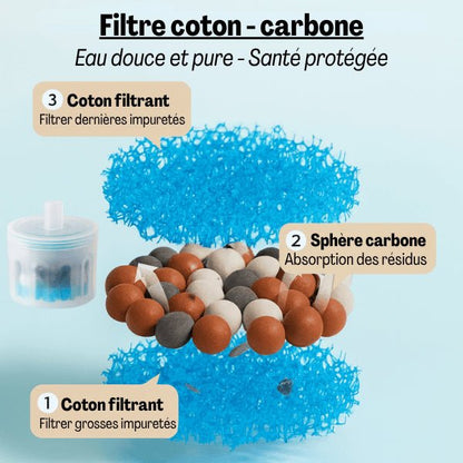 Filtre coton et carbone de la pompe fontaine eau chat pour une eau plus pure